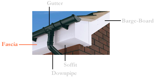 Fascia Board and Roofline Diagram