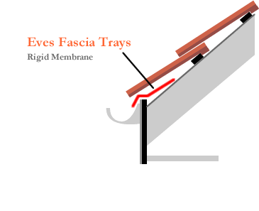 Eves Fascias Tray