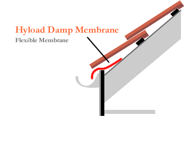 Hyload Damp Membrane