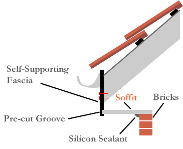 soffit installation self-supporting fascias