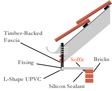 soffit installation timber backed fascias