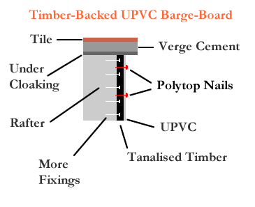 timber-backed barge-boards